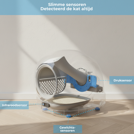 Innova® LitterBox Pro - Automatische Kattenbak XXL 82L