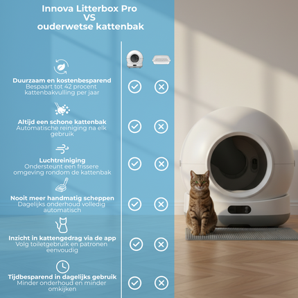 Innova® LitterBox Pro - Automatische Kattenbak XXL 82L