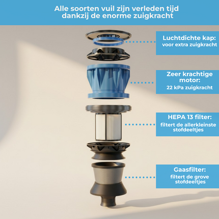 Innova PowerVac Steelstofzuiger Draadloos