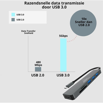 Innova Essentials 6 in 1 USB C Hub 3.0 - 4K UHD HDMI - Innova EssentialsInnova Essentials